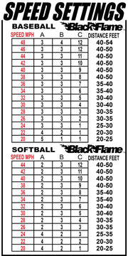 Speed settings chart for Louisville Slugger Black Flame pitching machine for baseball and softball