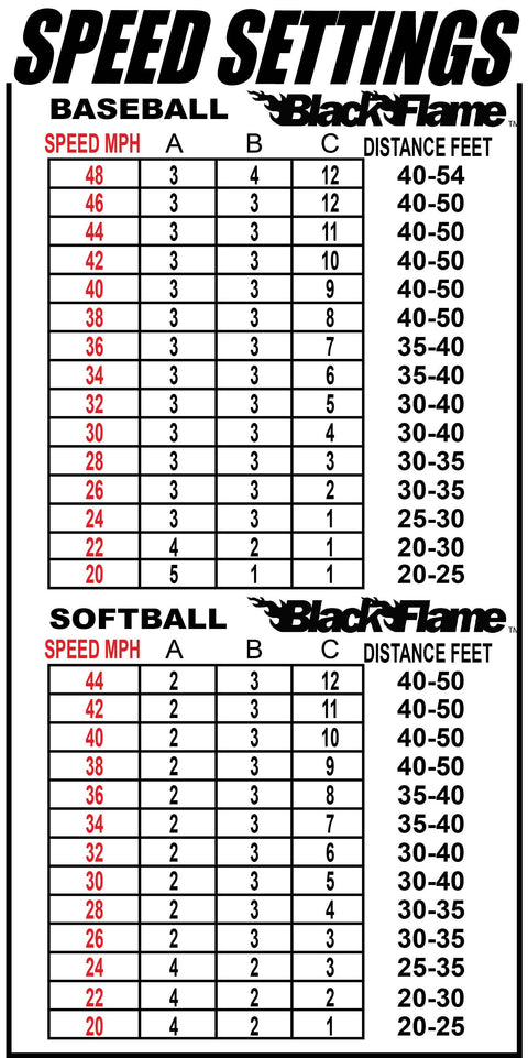 Speed settings chart for Louisville Slugger Black Flame pitching machine for baseball and softball