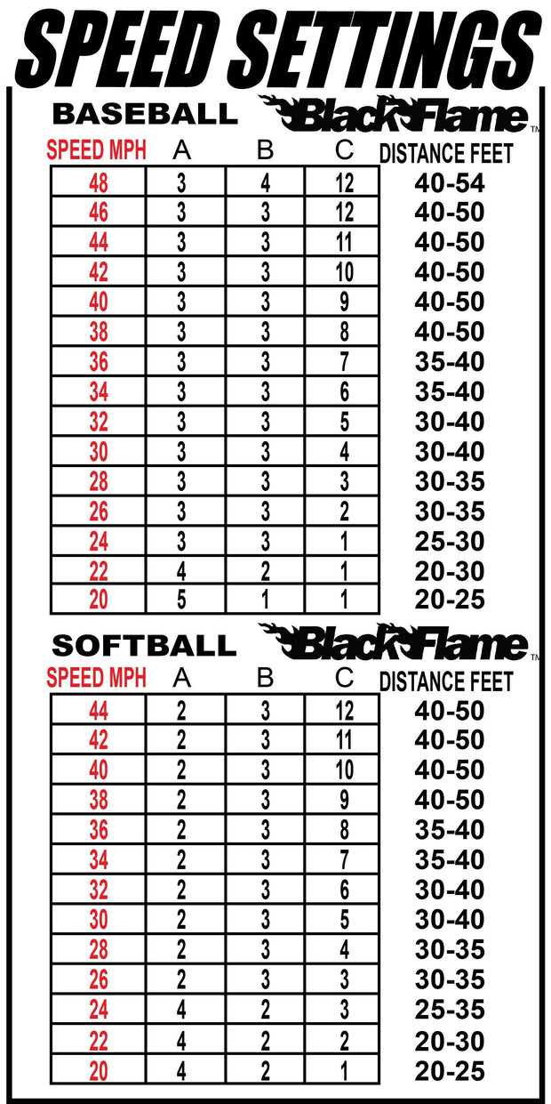 Speed settings chart for Louisville Slugger Black Flame pitching machine for baseball and softball