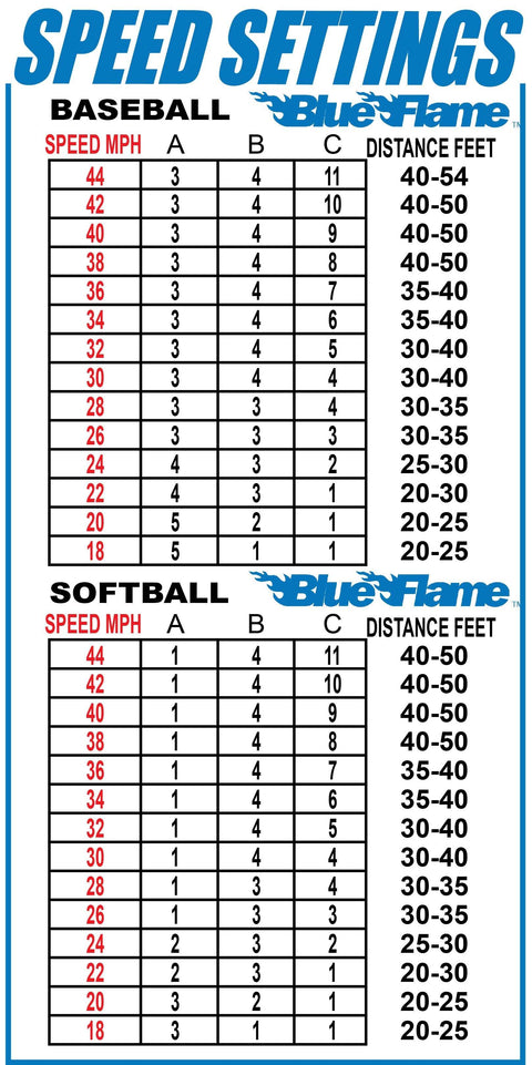 Speed settings chart for the Louisville Slugger Blue Flame Pitching Machine showing baseball and softball options
