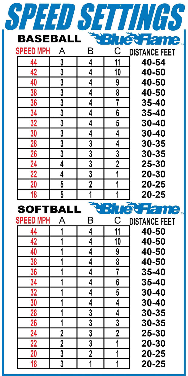 Speed settings chart for the Louisville Slugger Blue Flame Pitching Machine showing baseball and softball options