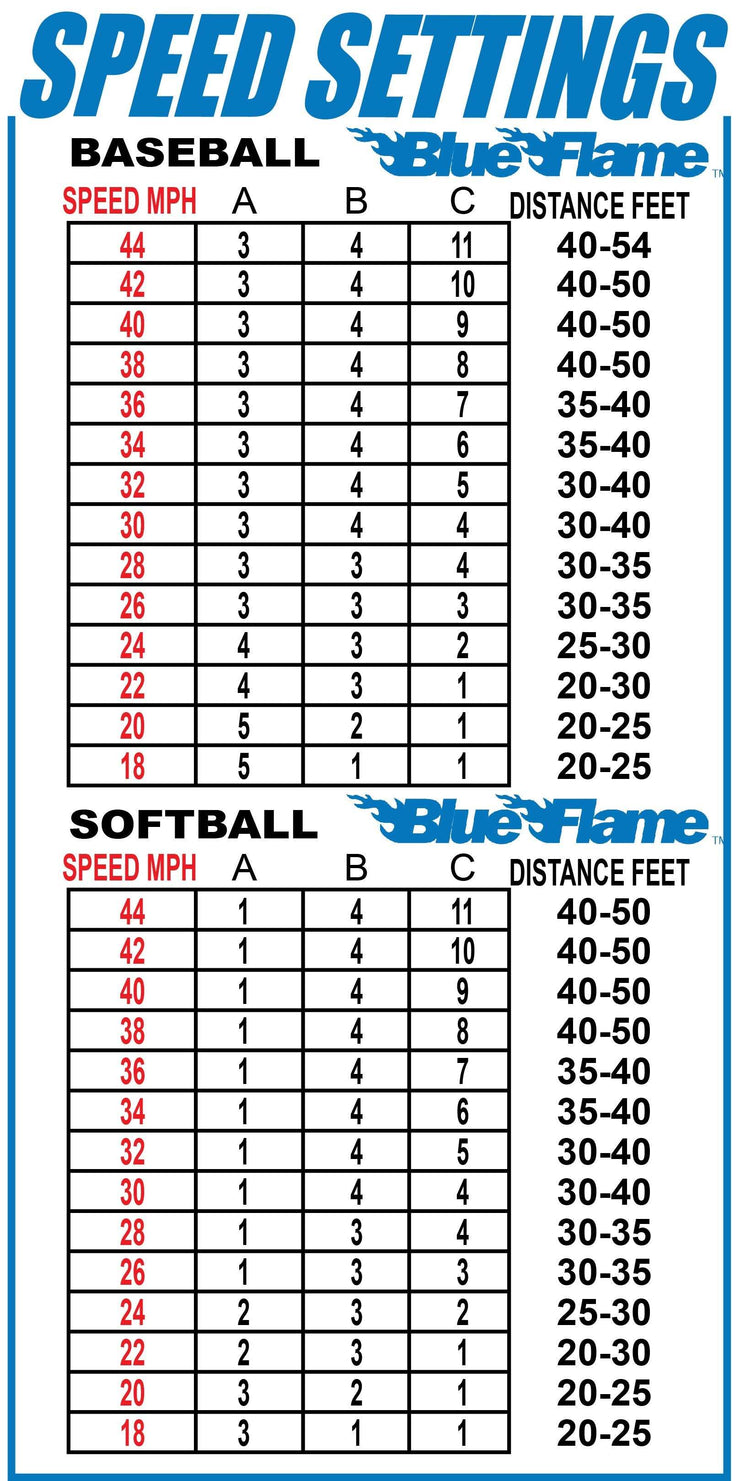 Speed settings chart for the Louisville Slugger Blue Flame Pitching Machine showing baseball and softball options